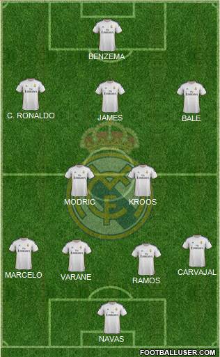 Real Madrid C.F. Formation 2014