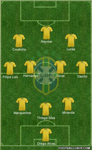Brazil Formation 2014