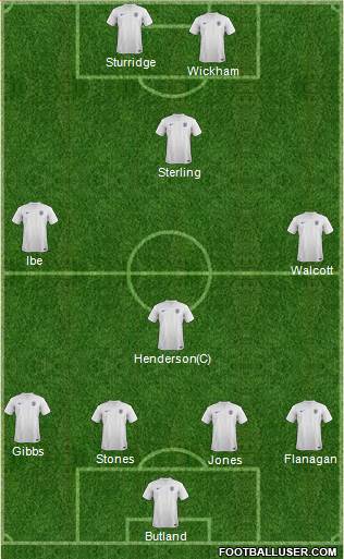 England Formation 2014