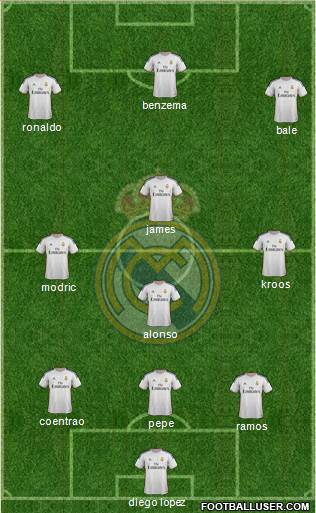 Real Madrid C.F. Formation 2014