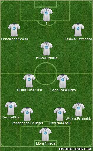 Tottenham Hotspur Formation 2014