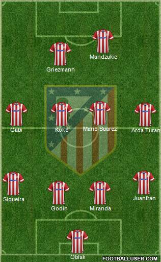 C. Atlético Madrid S.A.D. Formation 2014