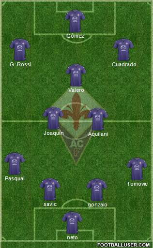 Fiorentina Formation 2014