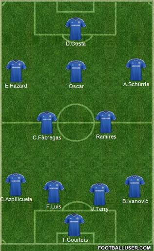 Chelsea Formation 2014