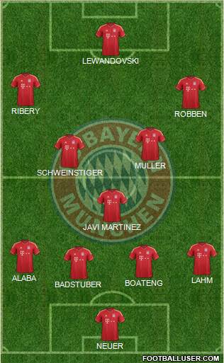 FC Bayern München Formation 2014
