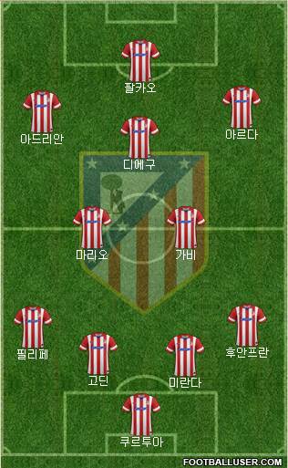 C. Atlético Madrid S.A.D. Formation 2014