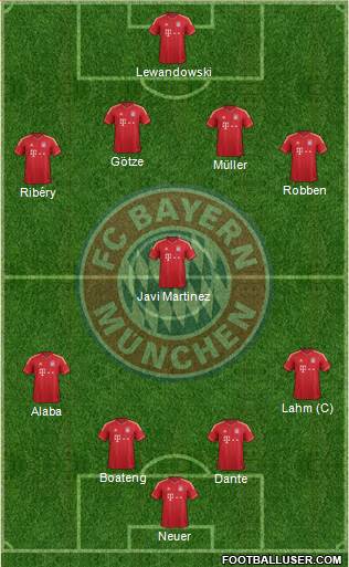 FC Bayern München Formation 2014