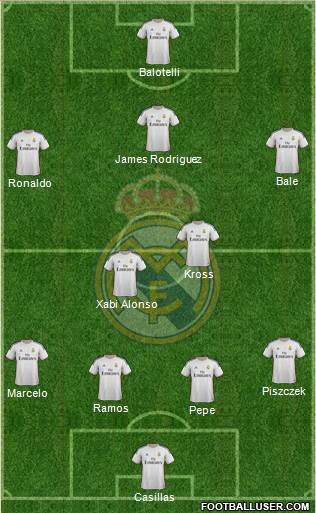 Real Madrid C.F. Formation 2014
