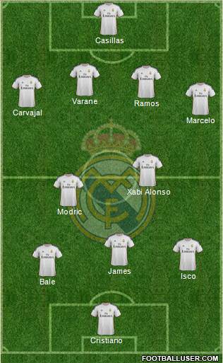Real Madrid C.F. Formation 2014