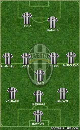 Juventus Formation 2014