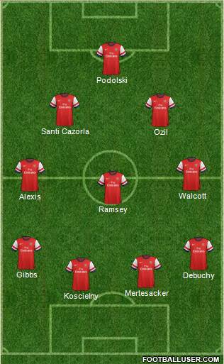 Arsenal Formation 2014