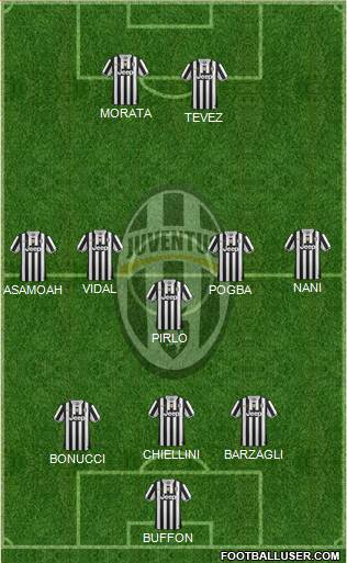 Juventus Formation 2014