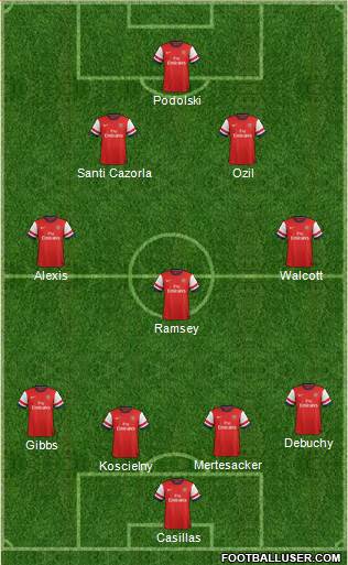 Arsenal Formation 2014