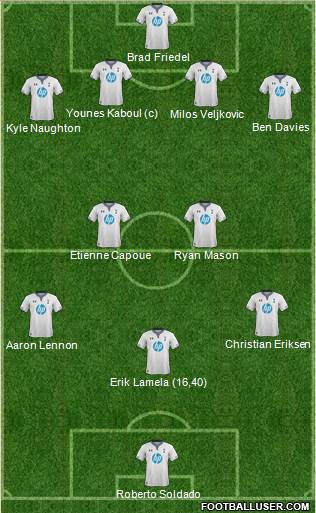 Tottenham Hotspur Formation 2014