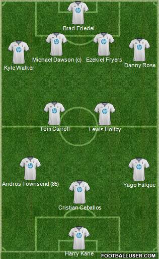 Tottenham Hotspur Formation 2014