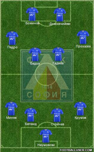 Levski (Sofia) Formation 2014