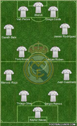 Real Madrid C.F. Formation 2014