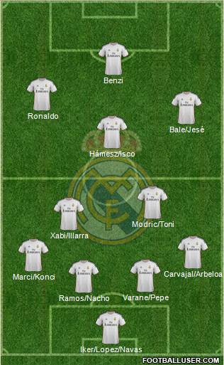 Real Madrid C.F. Formation 2014
