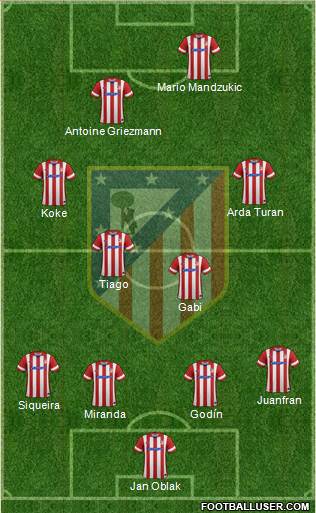 Atlético Madrid B Formation 2014