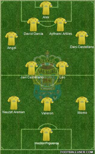 U.D. Las Palmas S.A.D. Formation 2014