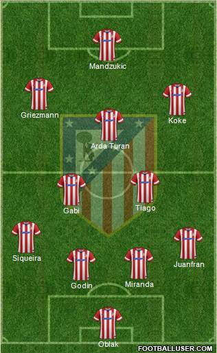 C. Atlético Madrid S.A.D. Formation 2014