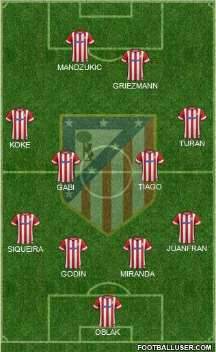 C. Atlético Madrid S.A.D. Formation 2014