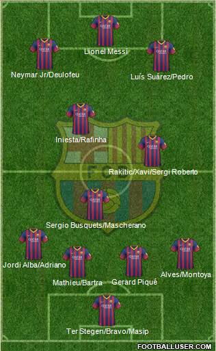 F.C. Barcelona Formation 2014