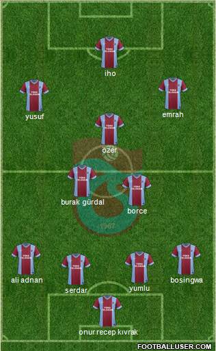 Trabzonspor Formation 2014