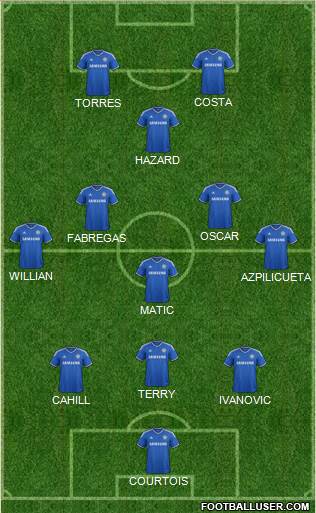Chelsea Formation 2014