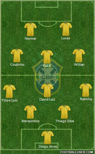 Brazil Formation 2014