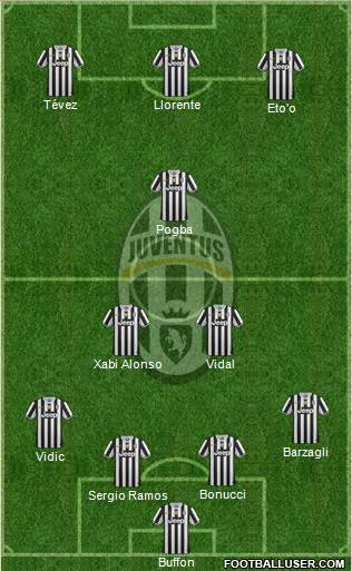 Juventus Formation 2014