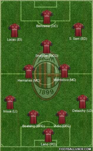 A.C. Milan Formation 2014