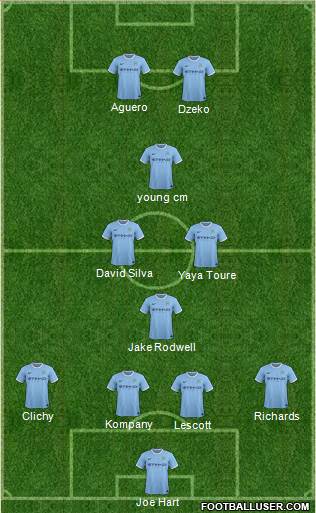 Manchester City Formation 2014