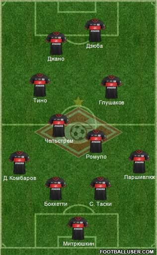 Spartak Moscow Formation 2014