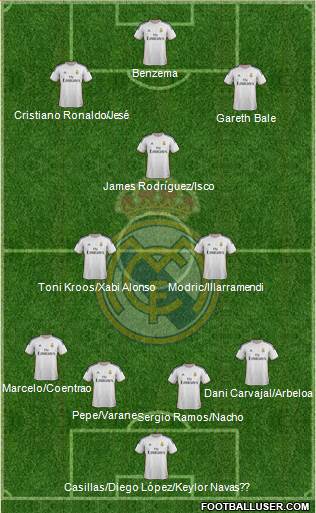 Real Madrid C.F. Formation 2014