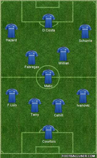 Chelsea Formation 2014