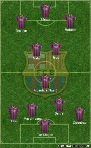 F.C. Barcelona Formation 2014