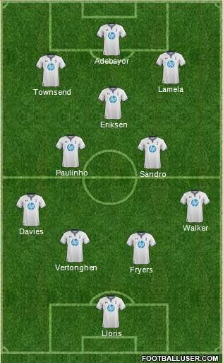 Tottenham Hotspur Formation 2014