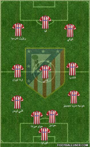 Atlético Madrid B Formation 2014