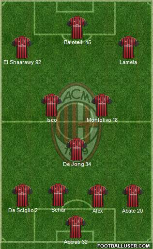 A.C. Milan Formation 2014