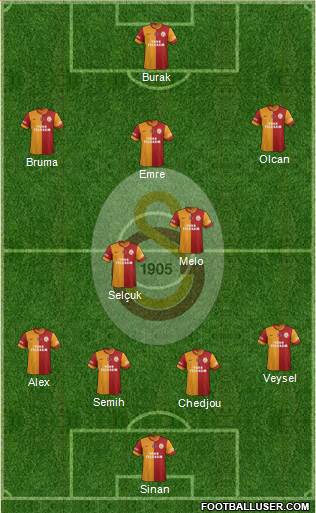 Galatasaray SK Formation 2014