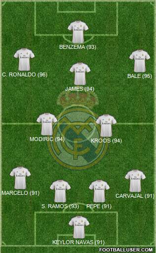 Real Madrid C.F. Formation 2014