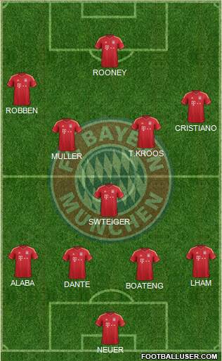 FC Bayern München Formation 2014
