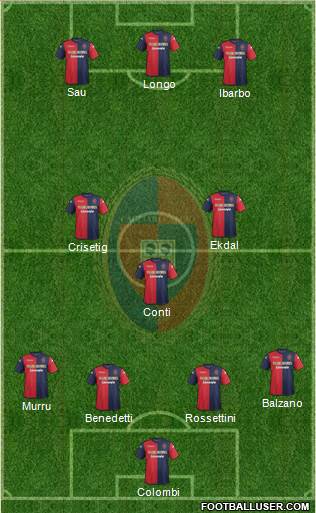 Cagliari Formation 2014