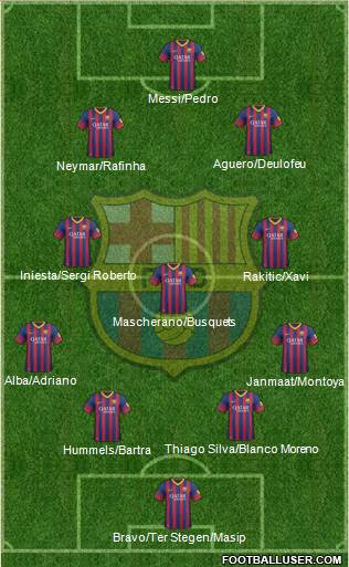 F.C. Barcelona Formation 2014