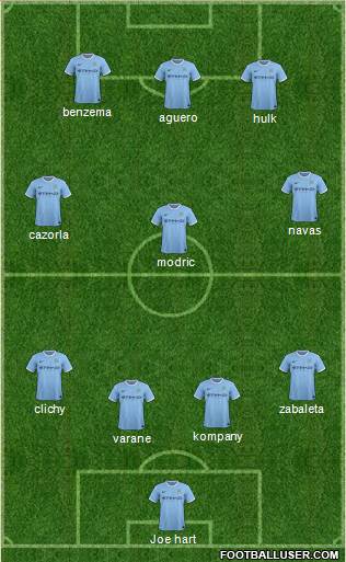 Manchester City Formation 2014
