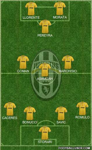 Juventus Formation 2014