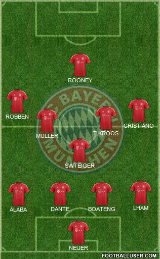 FC Bayern München Formation 2014