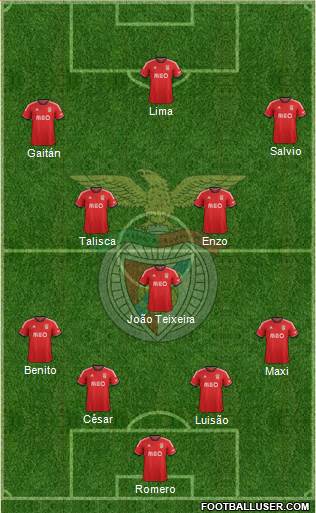 Sport Lisboa e Benfica - SAD Formation 2014