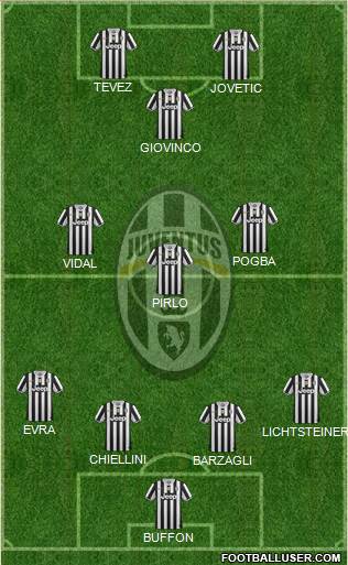 Juventus Formation 2014